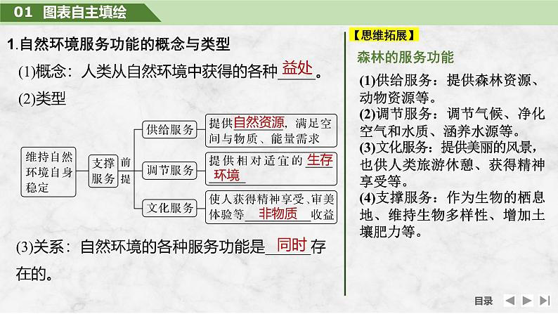 2025届高中地理一轮复习课件：第四部分资源、环境与国家安全第十八单元自然资源与人类社会第72课时　自然环境的服务功能（共26张ppt）第5页