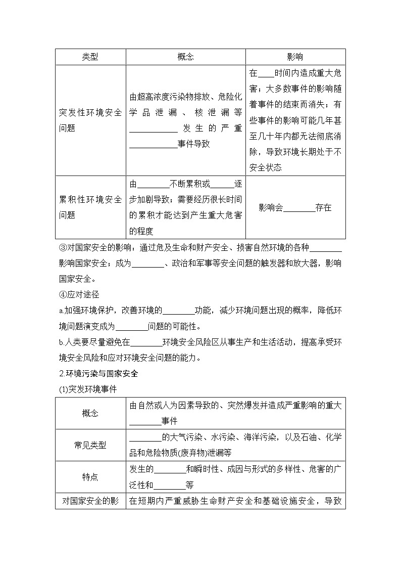 2025届高中地理一轮复习讲义：第四部分资源、环境与国家安全第二十单元环境安全与资源安全第78课时　环境污染与国家安全（学生版）第2页