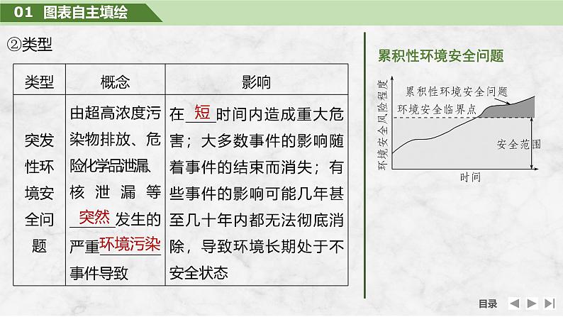 2025届高中地理一轮复习课件：第四部分资源、环境与国家安全第二十单元环境安全与资源安全第78课时　环境污染与国家安全（共35张ppt）第7页