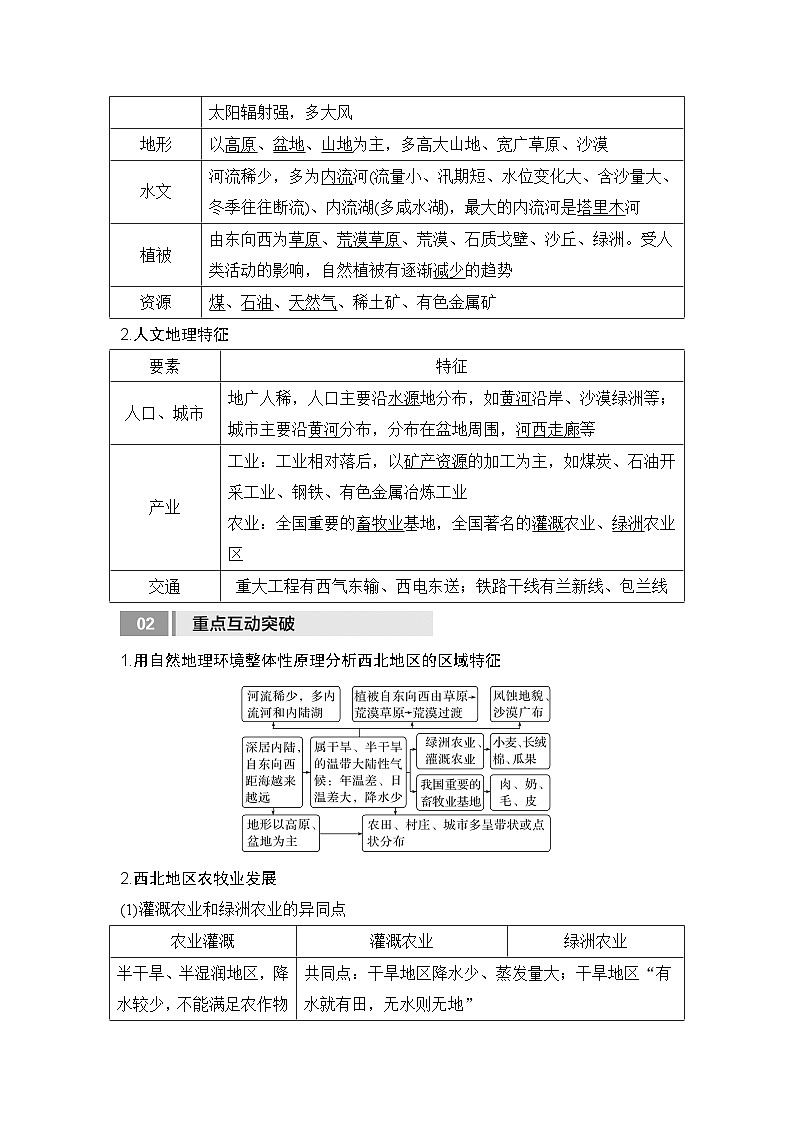 2025届高中地理一轮复习讲义：第五部分区域地理第二十二单元中国热点区域第87课时　西北地区与青藏地区（教师版）第3页