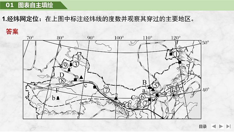 2025届高中地理一轮复习课件：第五部分区域地理第二十二单元中国热点区域第87课时　西北地区与青藏地区（共53张ppt）第7页