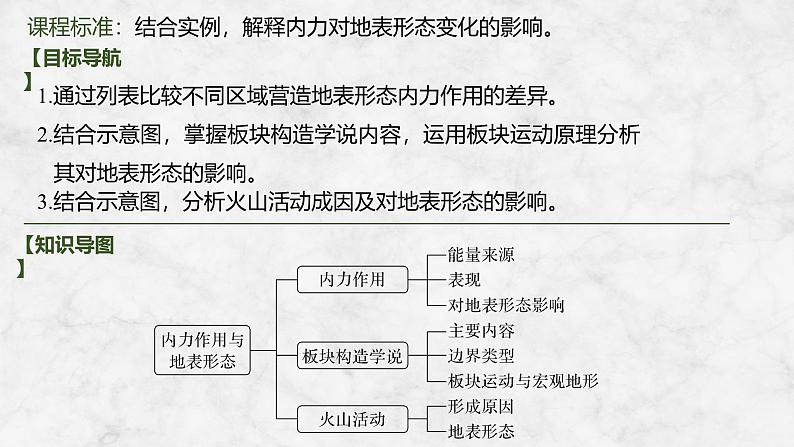 2025届高中地理一轮复习课件：第一部分自然地理第七单元地表形态的塑造第29课时　内力作用与地表形态（共24张ppt）第3页