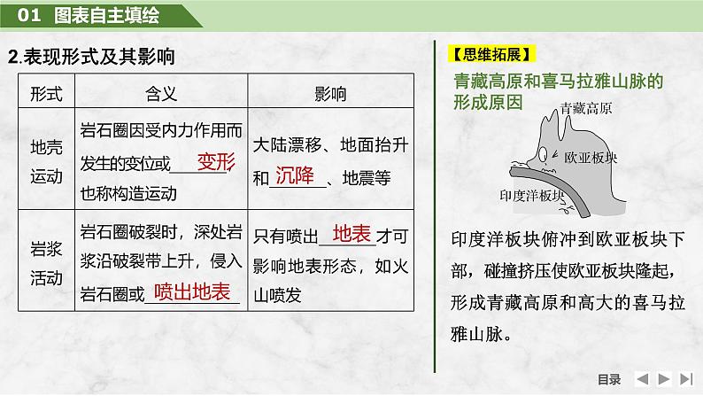 2025届高中地理一轮复习课件：第一部分自然地理第七单元地表形态的塑造第29课时　内力作用与地表形态（共24张ppt）第7页