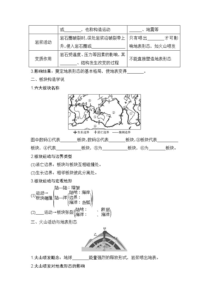 2025届高中地理一轮复习讲义：第一部分自然地理第七单元地表形态的塑造第29课时　内力作用与地表形态（学生版）第2页