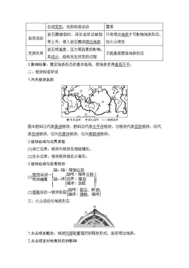 2025届高中地理一轮复习讲义：第一部分自然地理第七单元地表形态的塑造第29课时　内力作用与地表形态（教师版）第2页