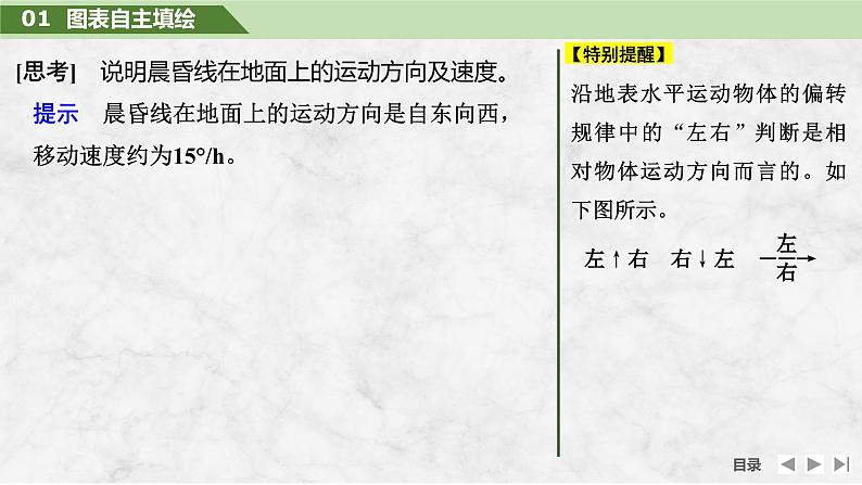 2025届高考地理一轮复习：第一部分自然地理第三单元地球的运动第8课时　 昼夜交替与物体的偏转（课件 讲义）08