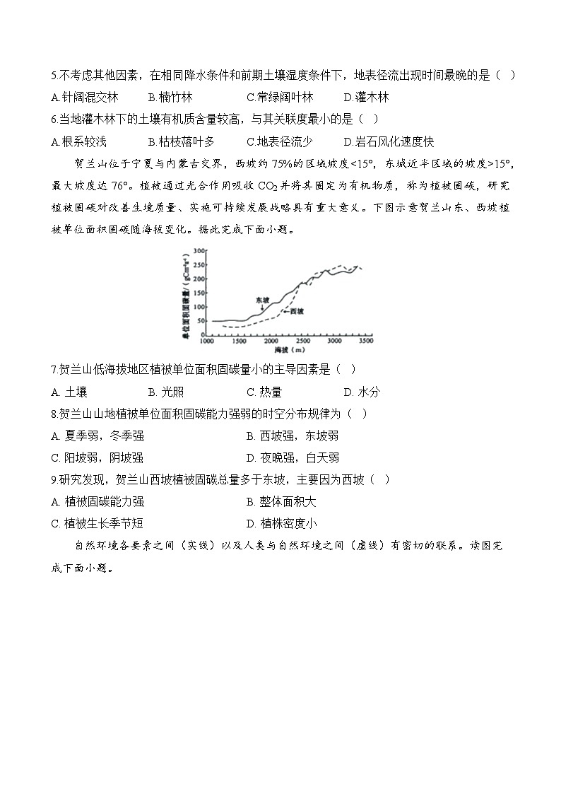 专题六 自然环境的整体性与差异性—2025届高考地理考点剖析同步练习（含答案解析）第3页