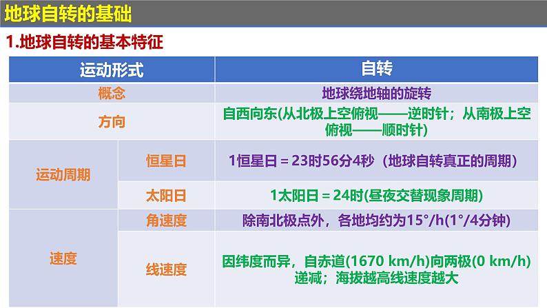 第一章 地球运动的意义（串讲课件）-2024-2025学年高二地理上学期期中考点大串讲（鲁教版2019选择性必修一）05