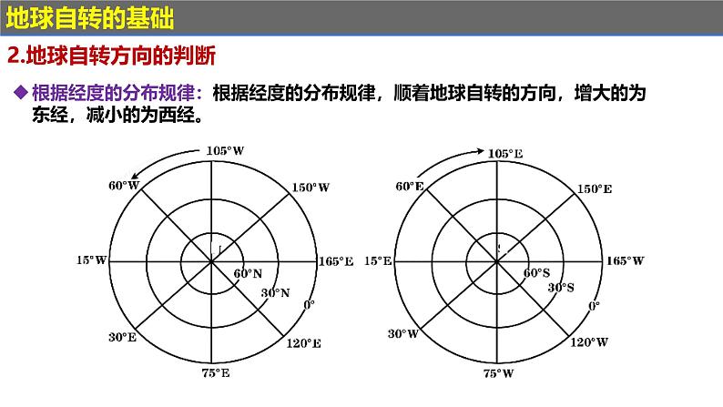 第一章 地球运动的意义（串讲课件）-2024-2025学年高二地理上学期期中考点大串讲（鲁教版2019选择性必修一）07