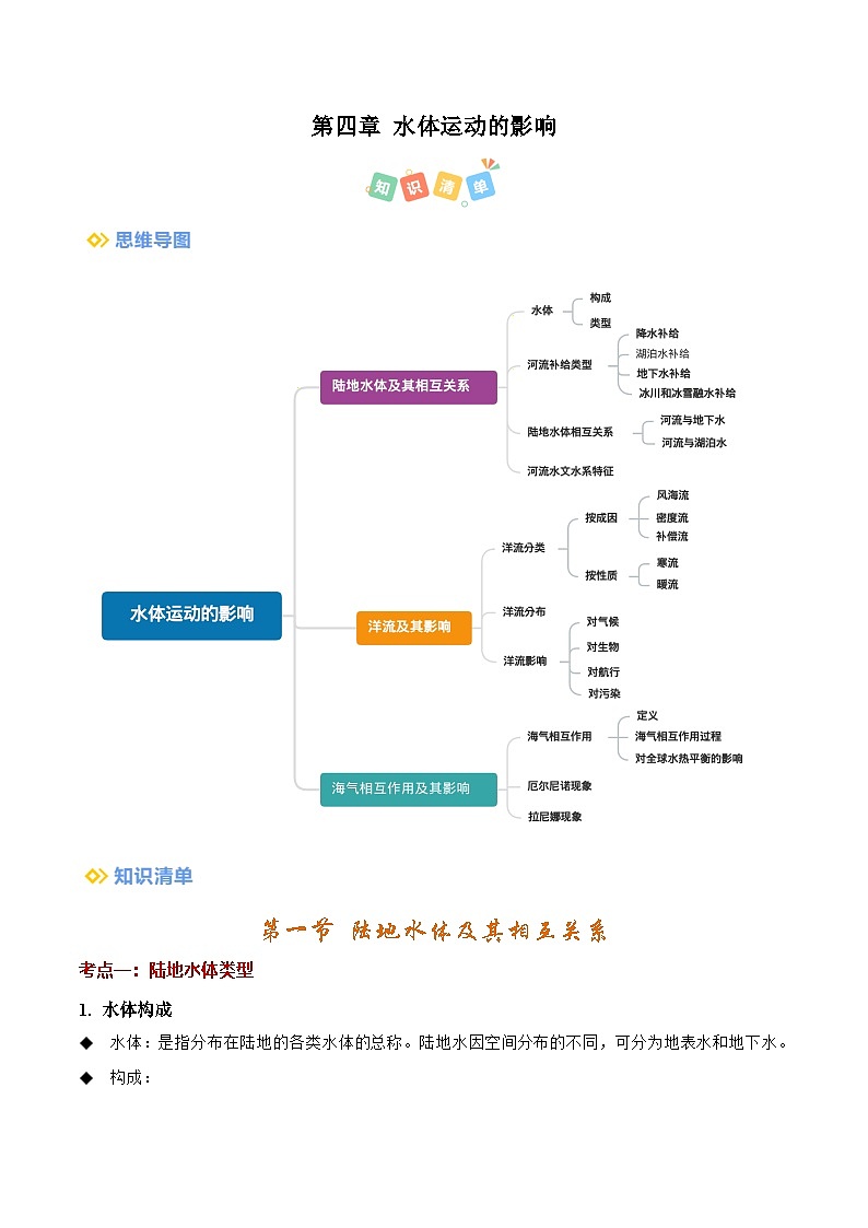 第四章水体运动的影响（考点清单）（背记版）-2024-2025学年高二地理上学期期中考点大串讲（鲁教版2019选择性必修一）01