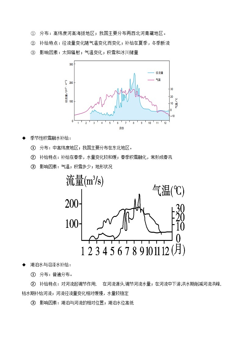 第四章水体运动的影响（考点清单）（背记版）-2024-2025学年高二地理上学期期中考点大串讲（鲁教版2019选择性必修一）03
