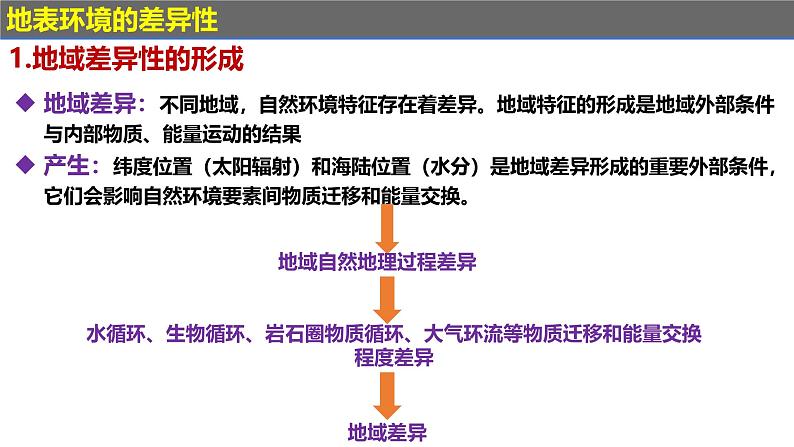 第五章 自然环境的特征（串讲课件）-2024-2025学年高二地理上学期期中考点大串讲（鲁教版2019选择性必修一）05