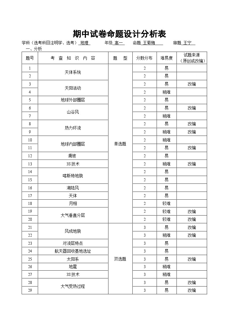 高一地理期中命题分析表第1页
