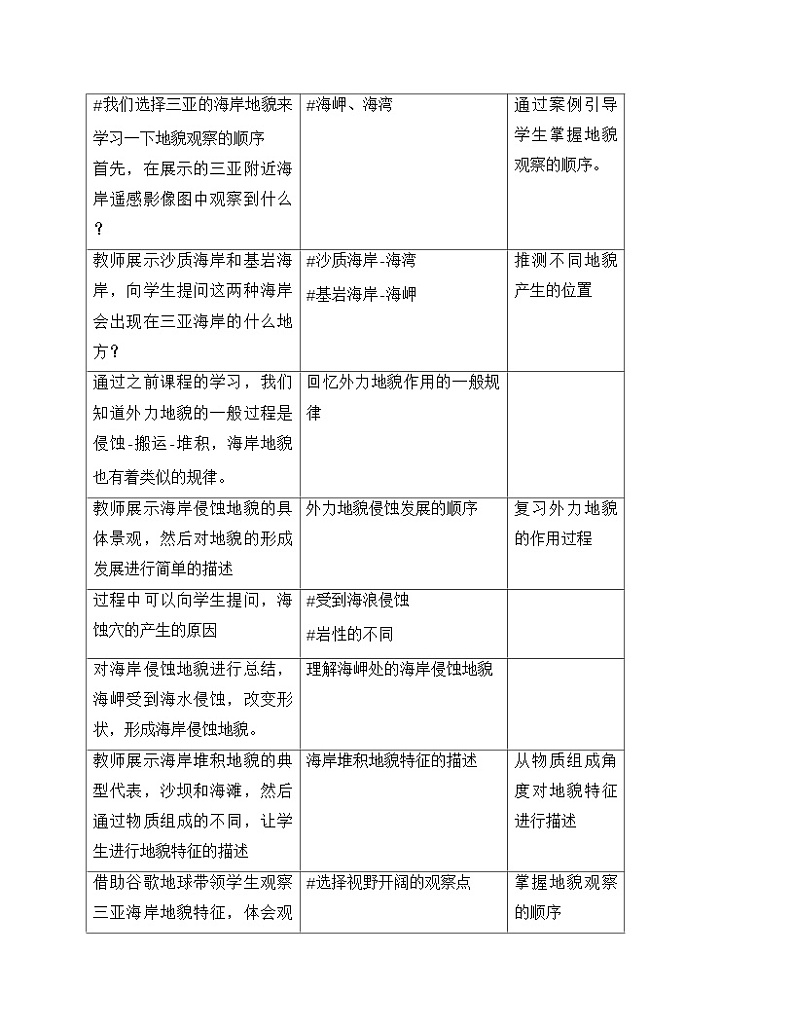 人教版高中地理必修第一册4.2 地貌的观察 (3) 教案第3页