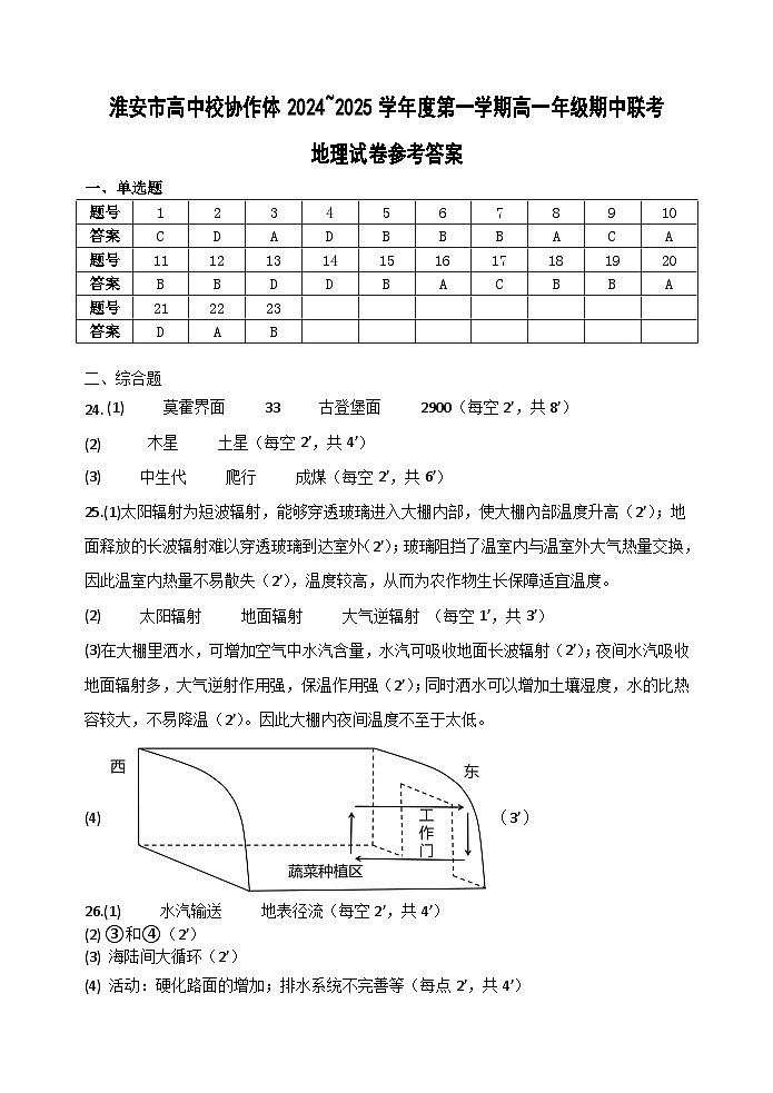 淮安市高中校协作体2024~2025学年度第一学期高一年级期中联考地理试卷参考答案第1页
