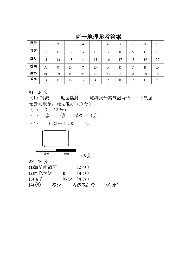 地理答案第1页