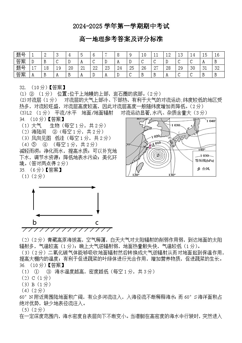 福建省福州市十校2024-2025学年高一上学期期中联考地理试题01
