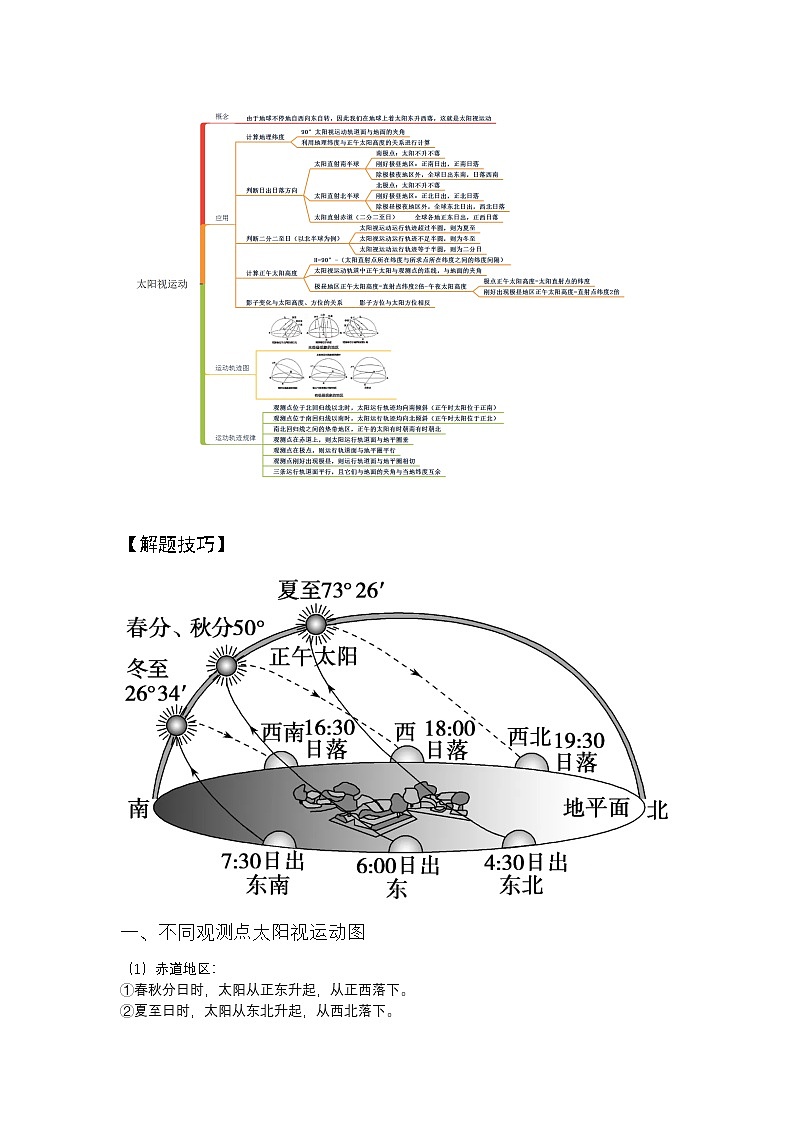 高频考点10 太阳视运动-2025届高考地理高频考点专项突破学案02