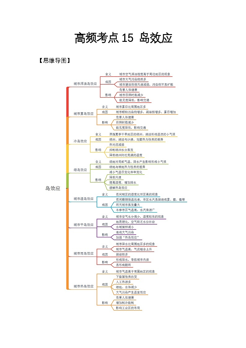 高频考点15 岛效应（浑浊岛 雾岛 湿岛 干岛 绿岛 雨岛 热岛）-2025届高考地理高频考点专项突破学案第1页