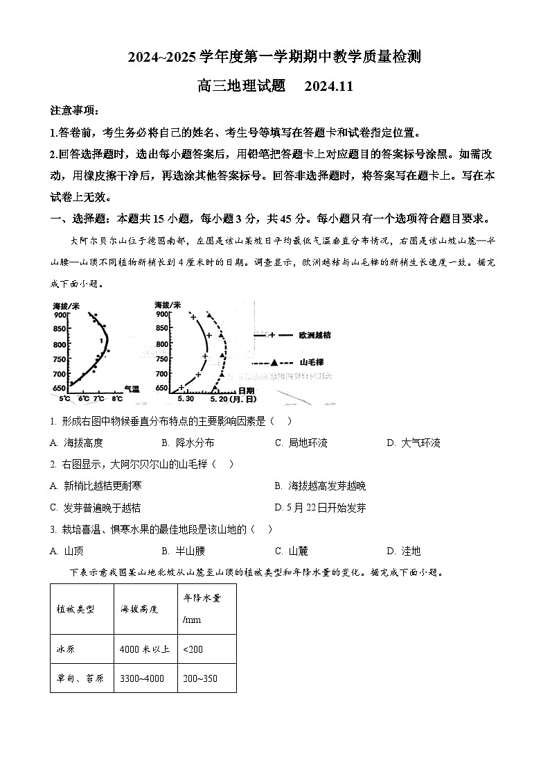 山东省聊城市2024-2025学年高三上学期期中考试地理试题  Word版无答案第1页