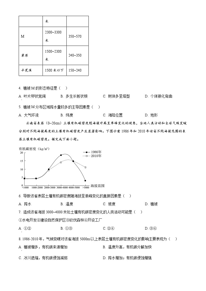 山东省聊城市2024-2025学年高三上学期期中考试地理试题  Word版无答案第2页