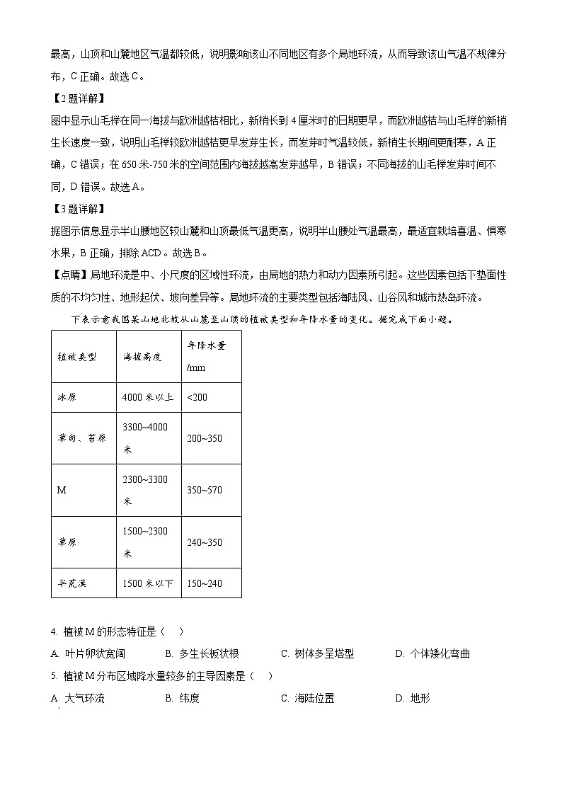 山东省聊城市2024-2025学年高三上学期期中考试地理试题  Word版含解析第2页
