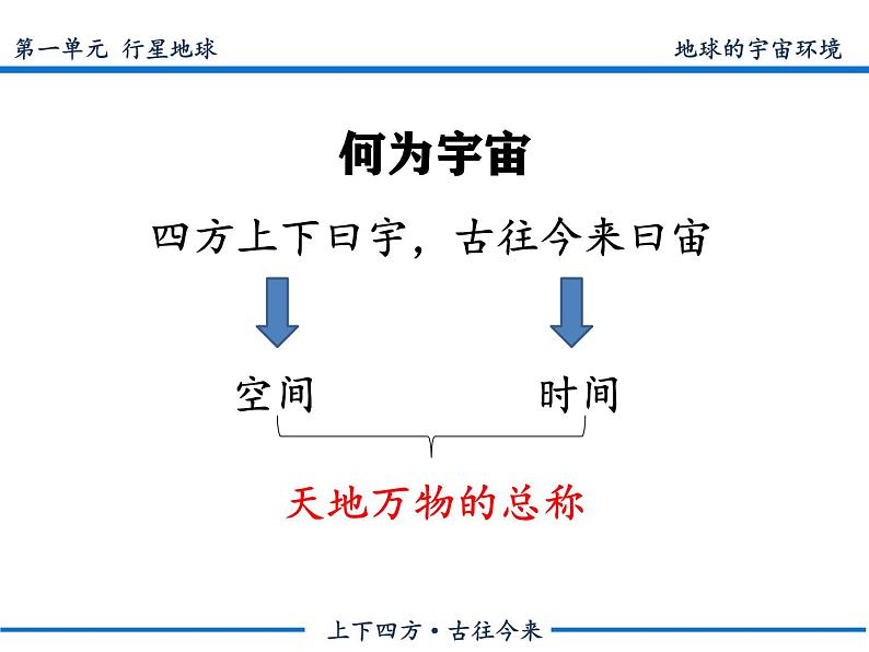 中图版2020高中地理必修1主题1地球的宇宙环境课件第2页