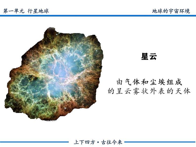 中图版2020高中地理必修1主题1地球的宇宙环境课件第7页