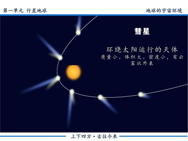 中图版2020高中地理必修1主题1地球的宇宙环境课件第8页