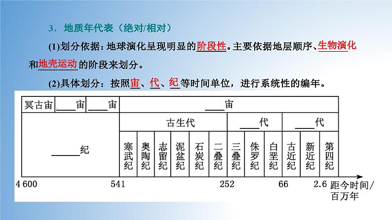 中图版2020高中地理必修1主题3地球的演化过程课件07