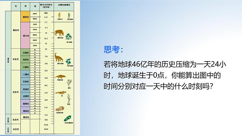 中图版2020高中地理必修1主题3地球的演化过程课件08