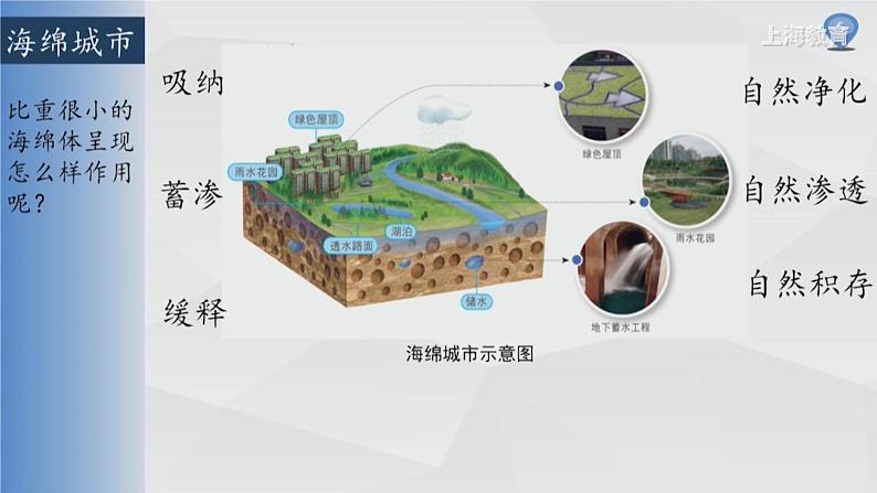 中图版2020高中地理必修1主题7自然界的水循环课件07