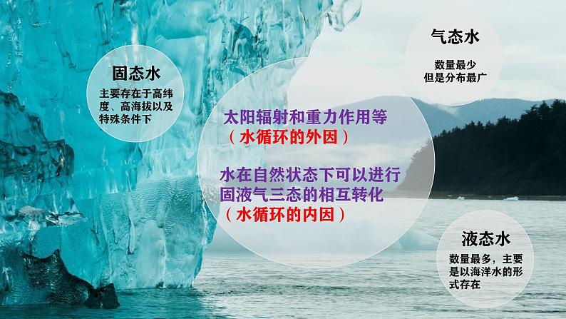 中图版2020高中地理必修1主题7自然界的水循环课件08