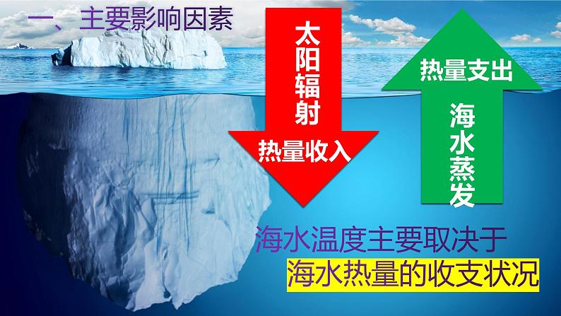 中图版2020高中地理必修1主题8海水的性质和运动课件05