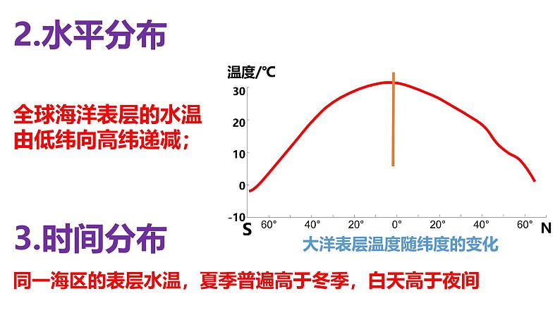 中图版2020高中地理必修1主题8海水的性质和运动课件07