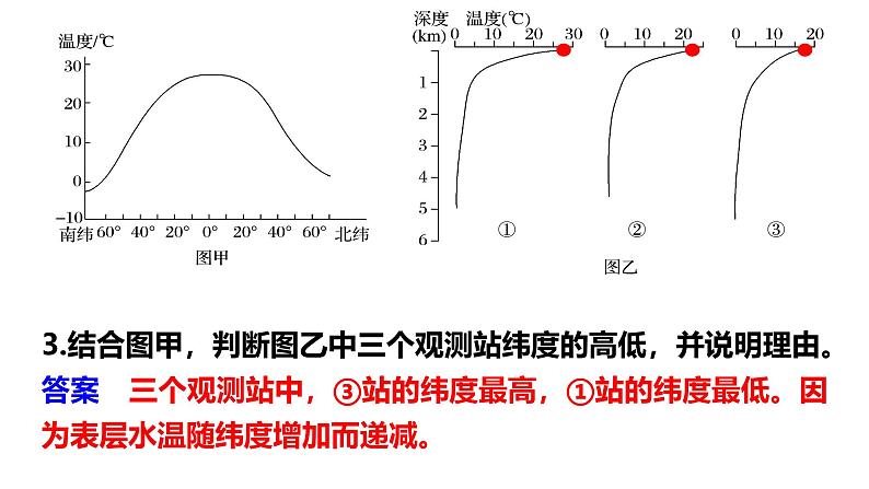 中图版2020高中地理必修1主题8海水的性质和运动课件08