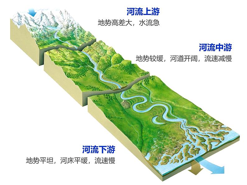 中图版2020高中地理必修1主题10主要地貌类型课件06