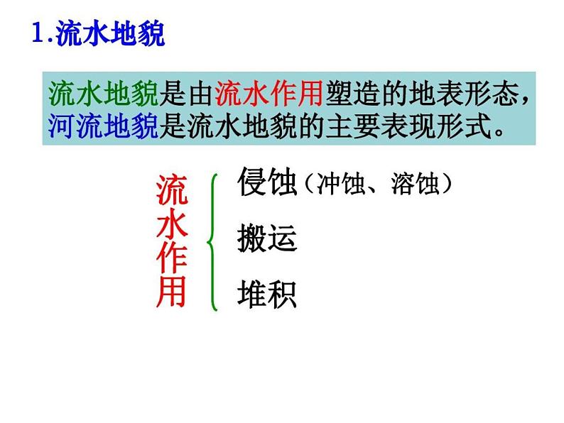 中图版2020高中地理必修1主题10主要地貌类型课件08