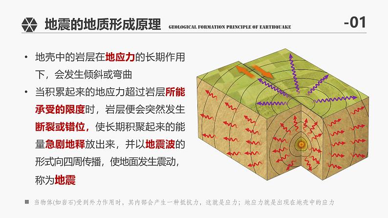 中图版2020高中地理必修1主题12常见的地质灾害课件第7页