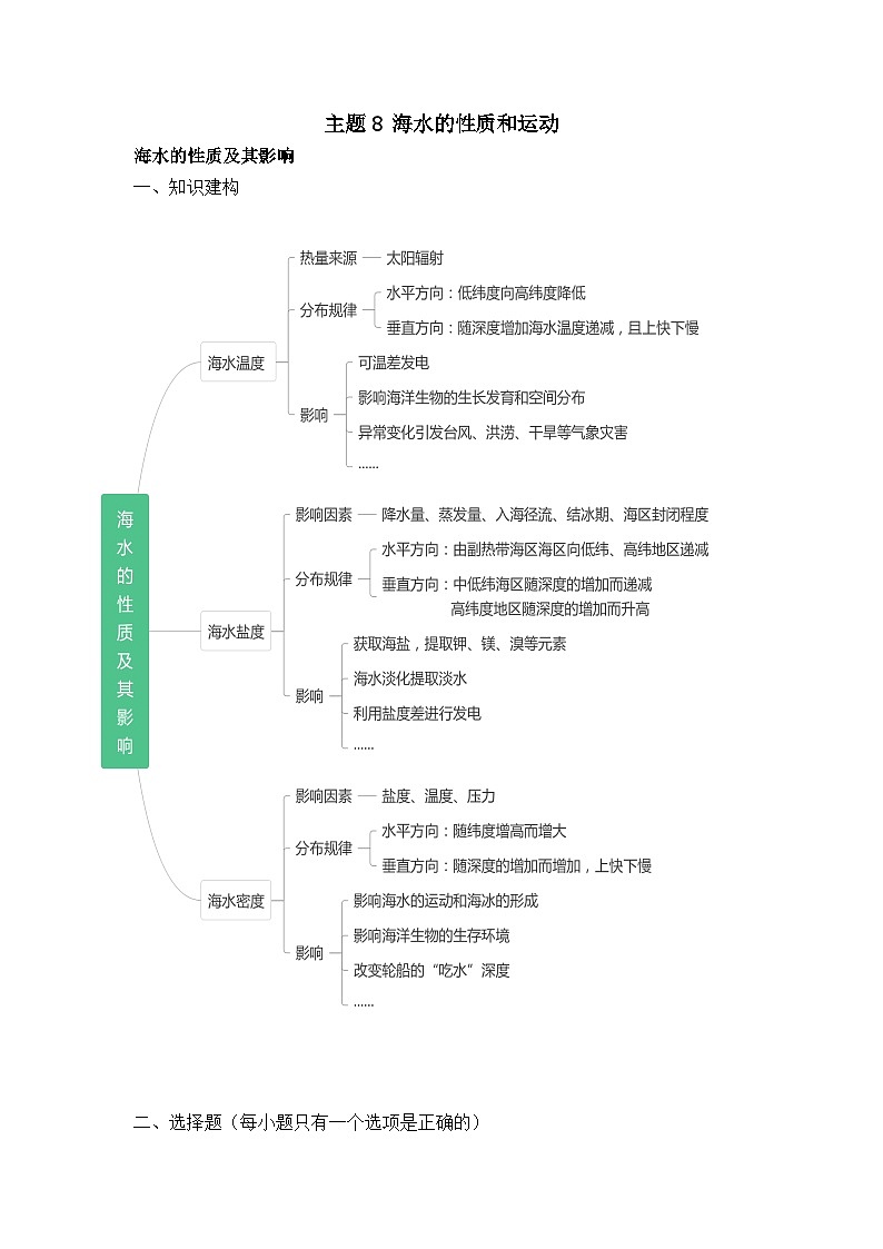 中图版2020高中地理必修1主题8海水的性质和运动知识点+练习01