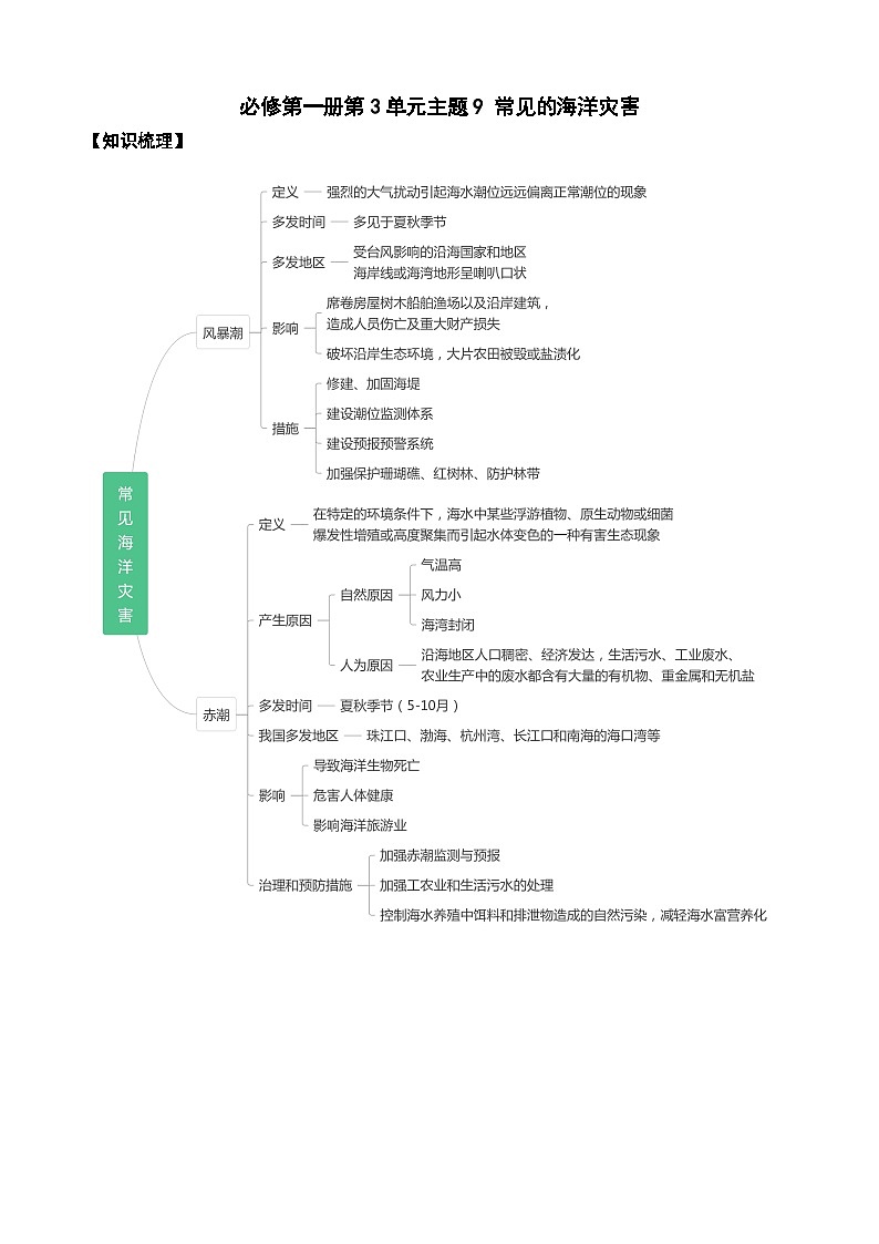 中图版2020高中地理必修1主题9常见的海洋灾害知识点+练习第1页