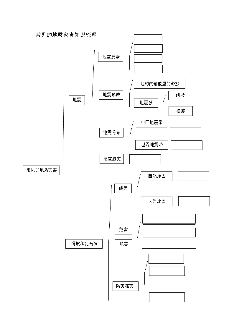 中图版2020高中地理必修1主题12常见的地质灾害知识点+练习第1页