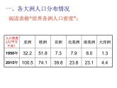 中图版2020高中地理必修二主题1人口分布课件
