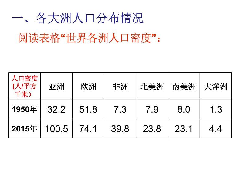 中图版2020高中地理必修二主题1人口分布课件04