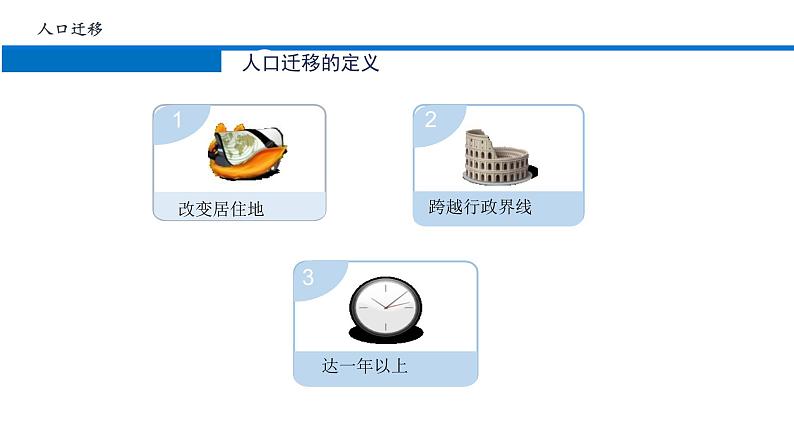 中图版2020高中地理必修二主题2人口迁移课件第4页