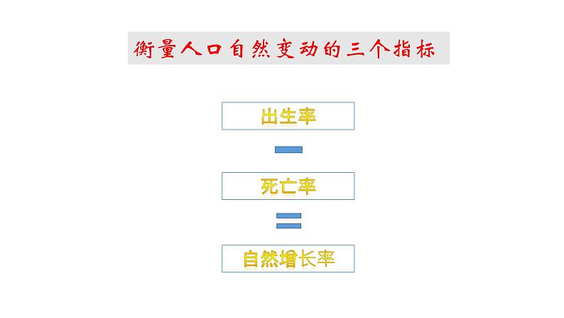 中图版2020高中地理必修二主题3人口合理容量课件07