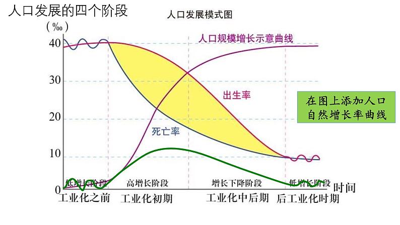 中图版2020高中地理必修二主题3人口合理容量课件08