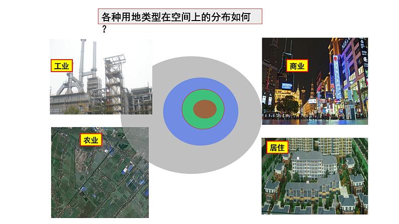 中图版2020高中地理必修二主题4城乡空间课件第7页