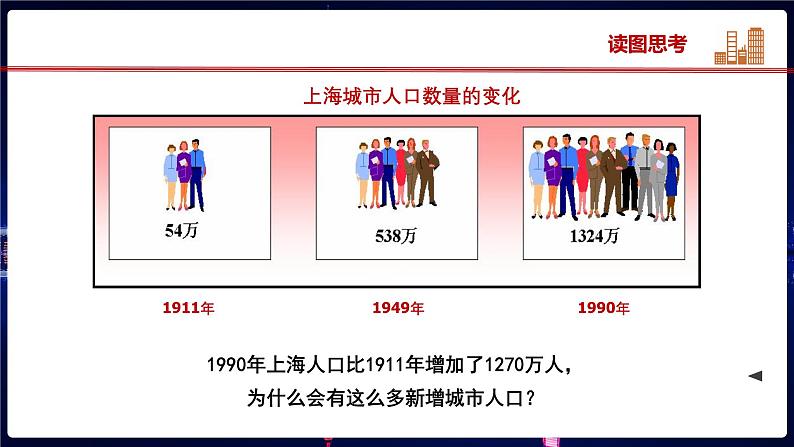 中图版2020高中地理必修二主题6城镇化课件04