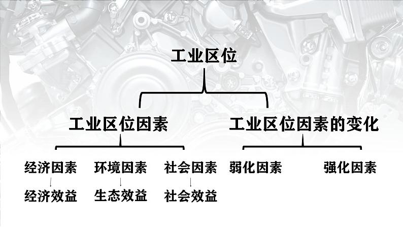 中图版2020高中地理必修二主题8工业区位课件06